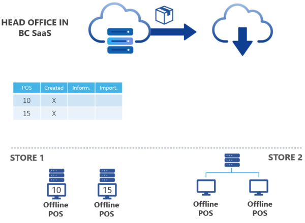A diagram of a cloud computing system

Description automatically generated